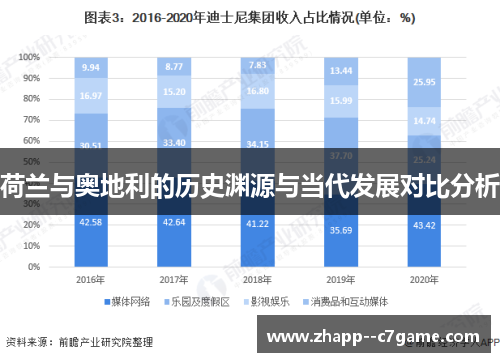 荷兰与奥地利的历史渊源与当代发展对比分析