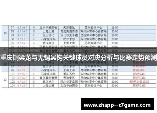 重庆铜梁龙与无锡吴钩关键球员对决分析与比赛走势预测