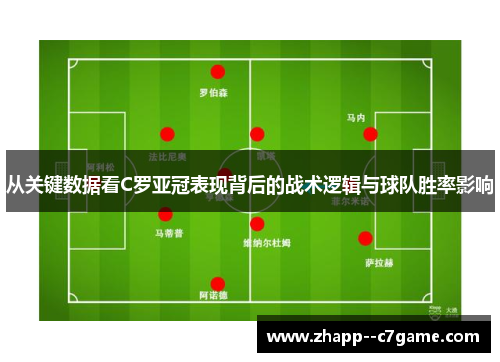 从关键数据看C罗亚冠表现背后的战术逻辑与球队胜率影响