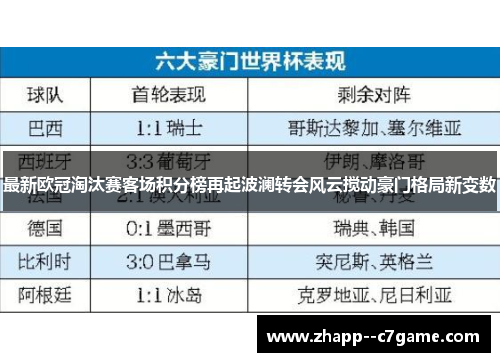最新欧冠淘汰赛客场积分榜再起波澜转会风云搅动豪门格局新变数